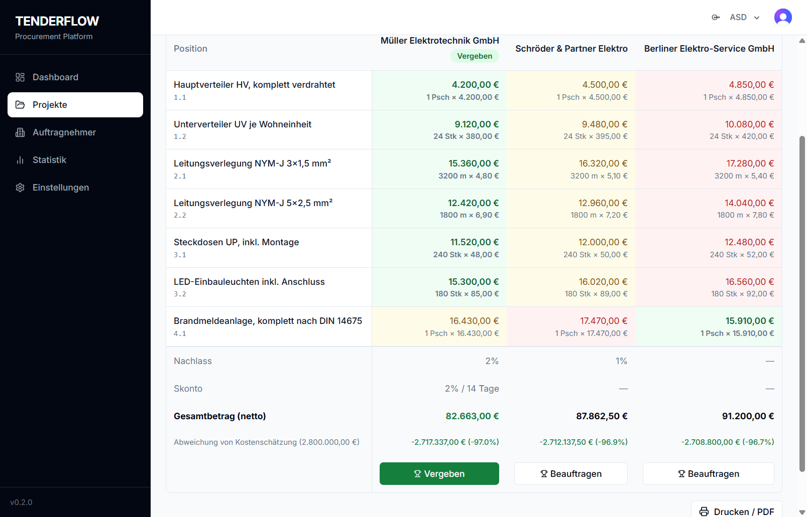 TENDERFLOW Preisspiegel